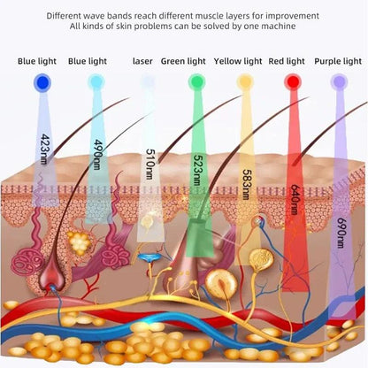 Light Therapy PDT LED Facial Mask with 7 Color Options and Nano Spray for Skin Rejuvenation and Anti-Aging Treatment